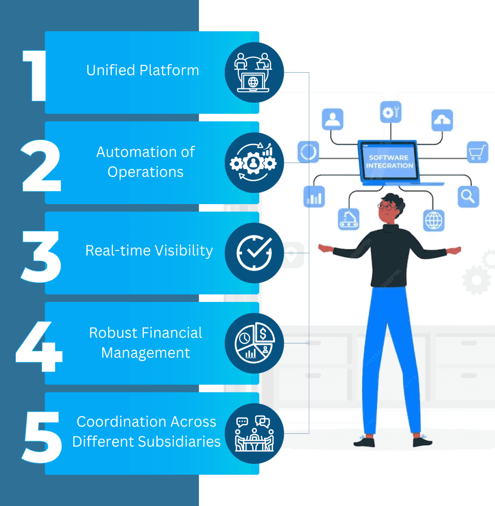 Benefits of NetSuite Integration
