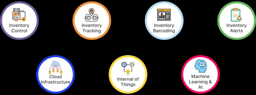 inventory management features in netsuite