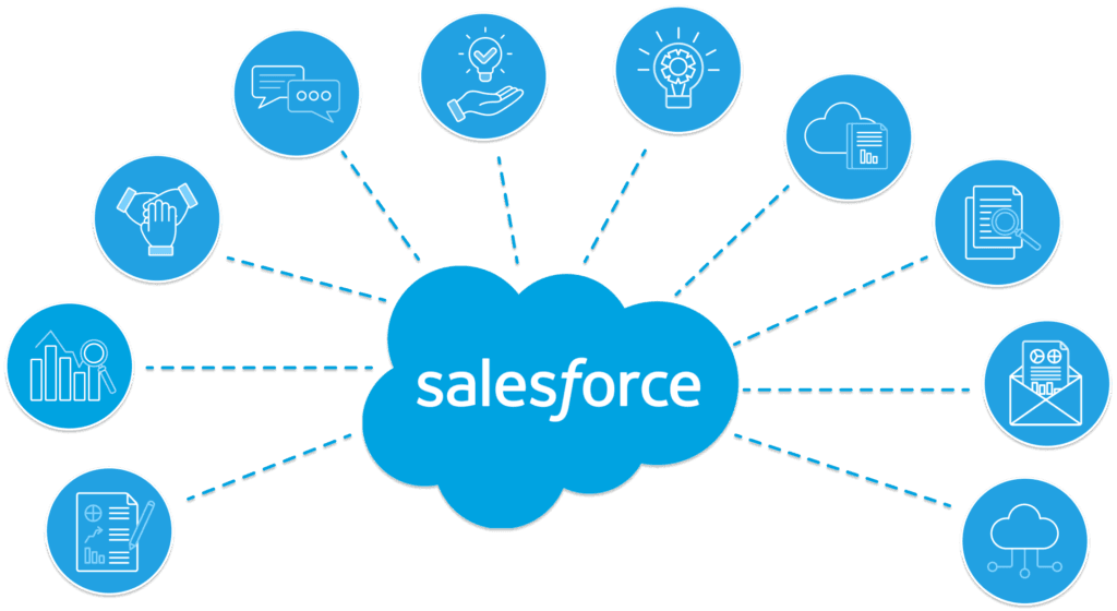 Salesforce Customization